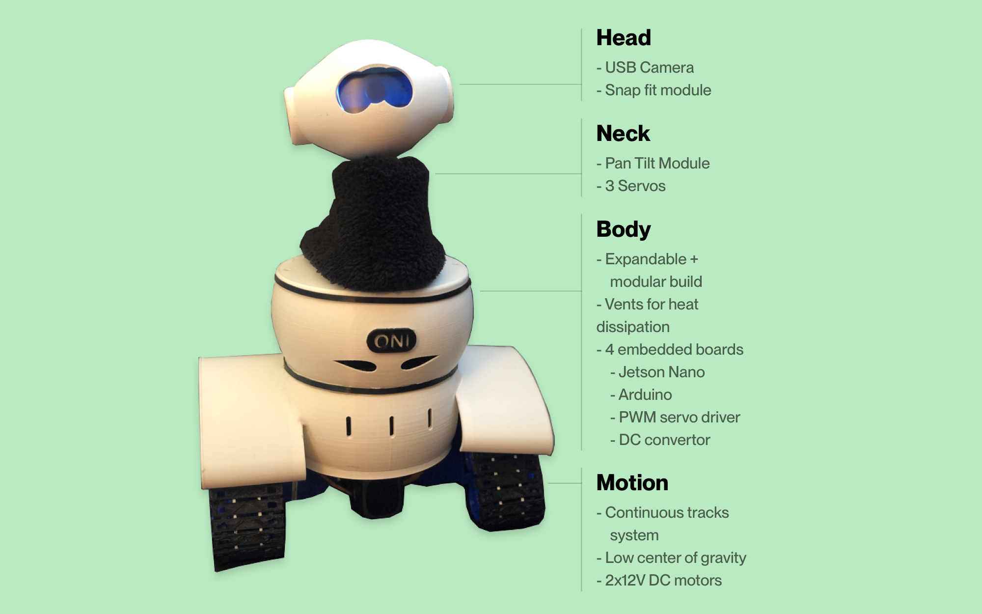 oNi - parts and components